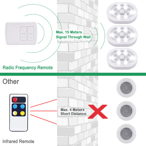 Wireless Remote Control Led Under Cabinet Puck Lights Battery Powered Led Night Lights Controlled With Rf Remote Dimmable And Timer Functions Strong Magnets 8 modes & auto timer: