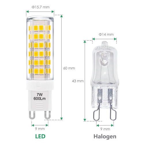 Small Led Light Bulbs Neitzke Me