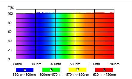 color of light color of light