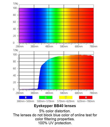 Us 12 99 Blue Light Filter Computer Glasses For Blocking Uv
