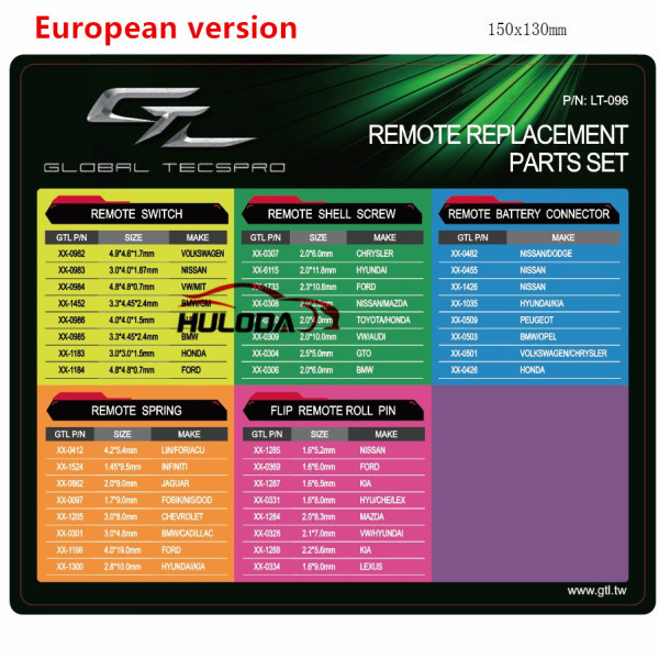 GTL REMOTE REPLACEMENT PARTS SET (EU):