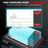 Kingbolen S6 OBD2 Scanner, Bluetooth All System Code Reader Car Diagnostic Tool,Auto-VIN 28+ Maintenance SAS/BMS/TPMS Scan Tool