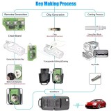 You can quickly choose the model you need Xhorse VVDI  Universal XK Wired Remotes Car Keys B5/FO/MQB/KF/HO/AU/TO/HY/BU Style for VVDI2 MINI Key Tool MAX Pro Programmer