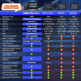 Autel MaxiSys Ultra S2 Scanner, 2025 Top Intelligen Scan Diagnostic with AI 6-in-1 VCMI2 Up of MSUltra/ MS919 Topology 3.0
