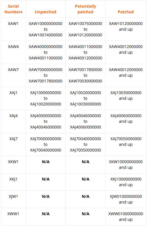 Switch New Model Serial Number