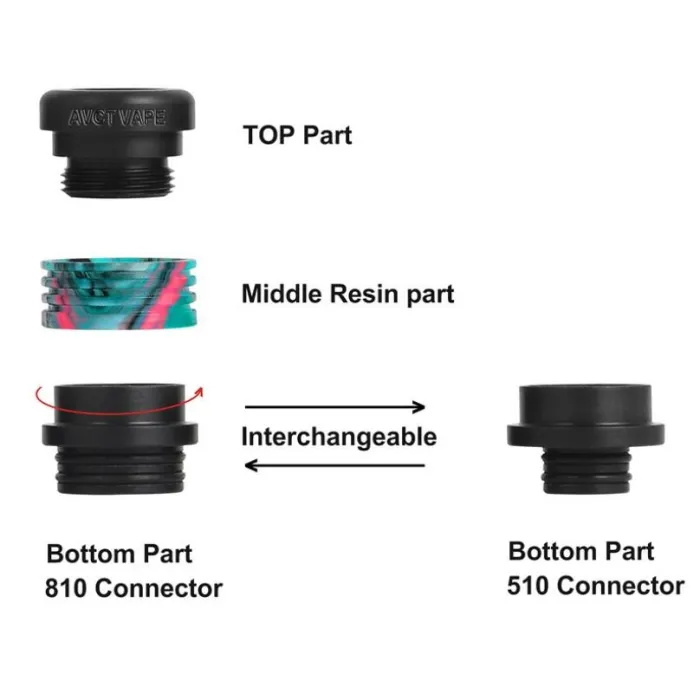 AVCT 2 in 1 Resin 810 / 510 Convertible Drip Tips