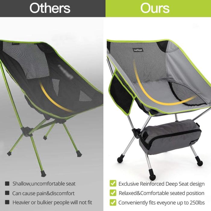 Sunyear Lightweight Compact Folding Camping Backpack Chairs, Portable, Breathable Comfortable, Perfect for Outdoor,Camp,Hiking,Picnic