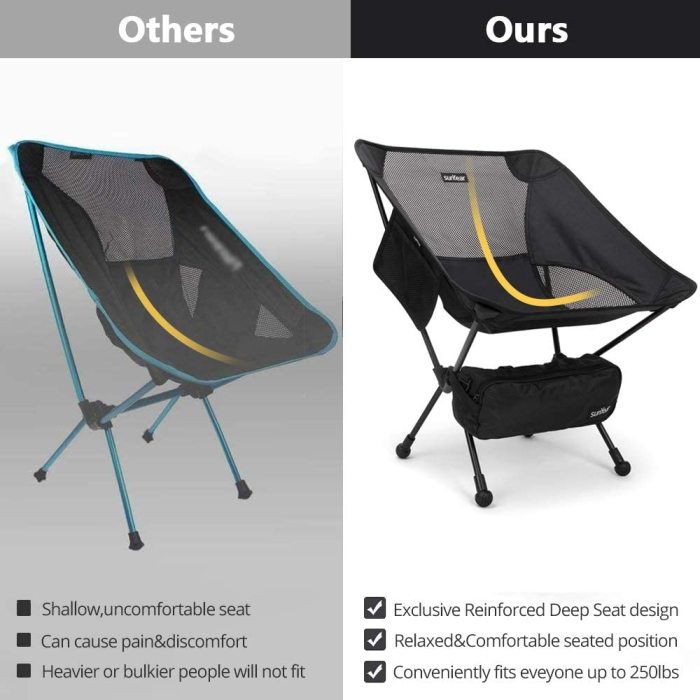 Sunyear Lightweight and Foldable Camp Chair, Portable, Breathable and  Comfortable, Perfect for Hiking/Fishing/The Park/Sport