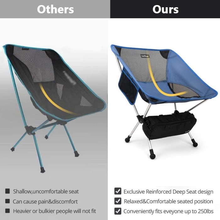 Sunyear Folding Camping Chair -Lightweight Portable Compact Camp Chairs, Best for Outdoor,Beach, Hiking, Backpacking(50% OFF CODE: A4A8GLMN)