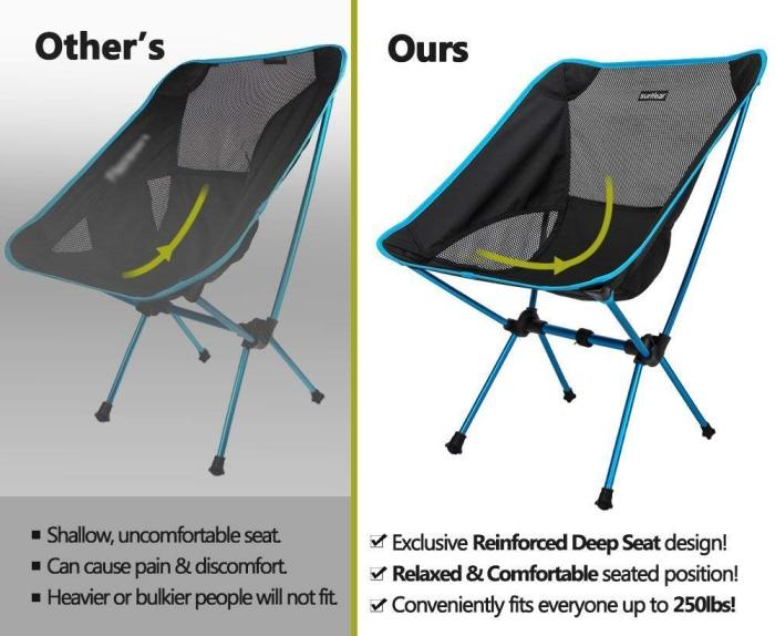 Sunyear Camping Chair Lightweight Portable Folding Backpacking Chairs Small  for sale online