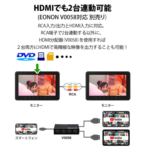 Dvdプレイヤー ヘッドレストモニター フロントスピーカー 9インチ 後部座席用dvd内蔵モニター L0322j