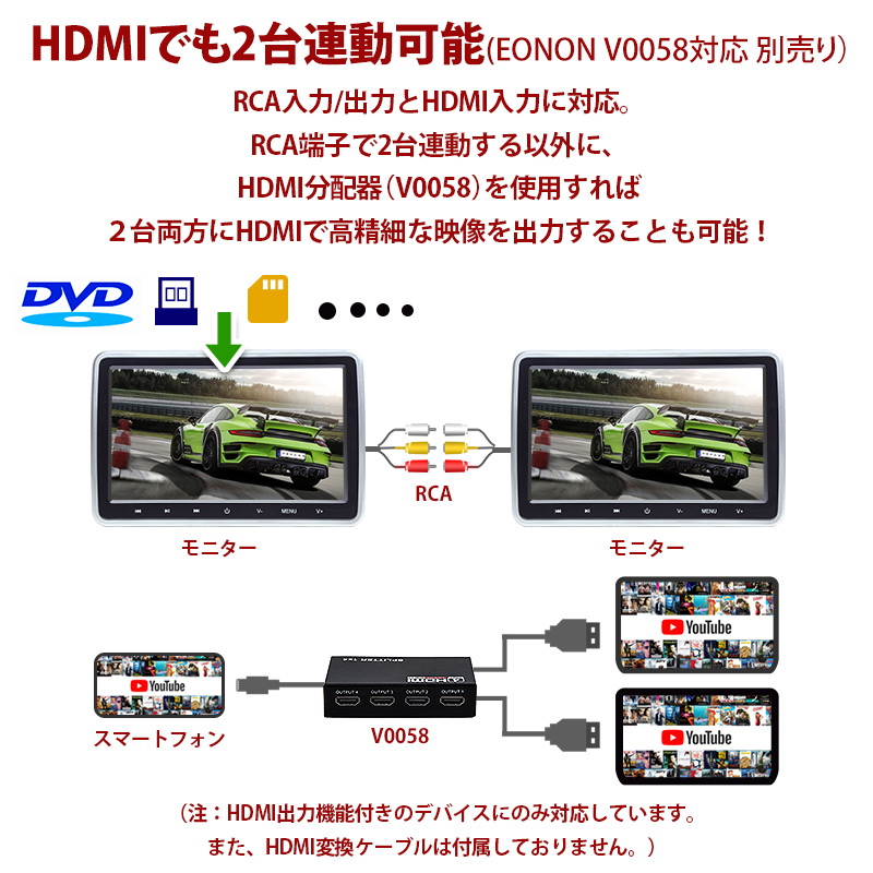 爆買いセールMPV LVEW ヘッドレストモニター 10.1インチ DVDプレーヤー 車載 リアモニター WSVGA高画質 HDMI CPRM対応 1台 10インチ～